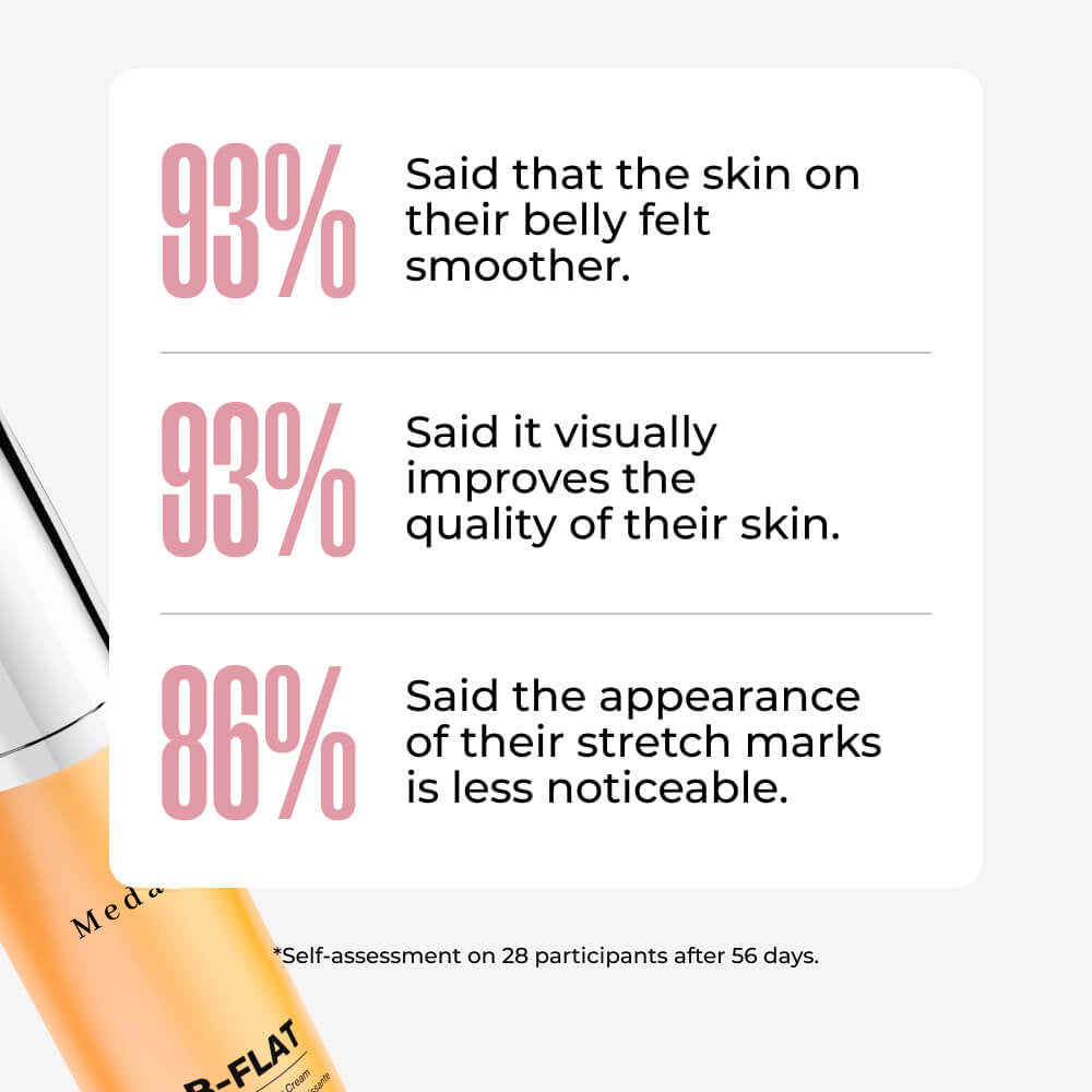 🔥LAST DAY 65% OFF🔥Medazy-B-FLAT Belly Firming Cream